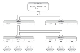 關(guān)于建立全國性無線電應急通信機制的設(shè)想